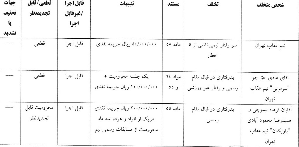 اعلام آرای انضباطی جام حذفی