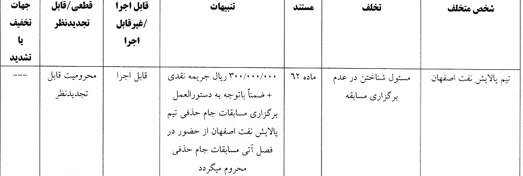 اعلام آرای انضباطی جام حذفی