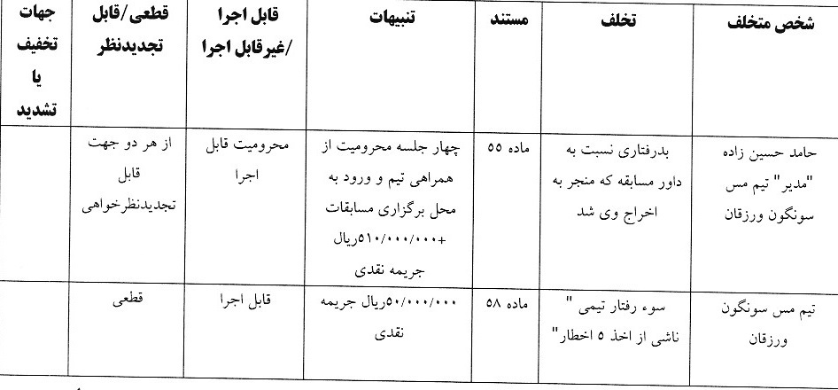 اعلام رای انضباطی