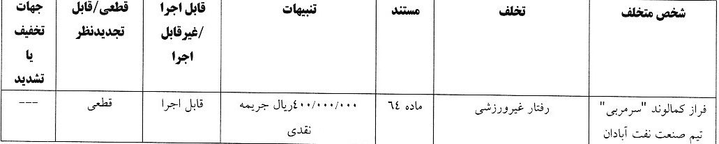 آرای لیگ دسته یک صادر شد