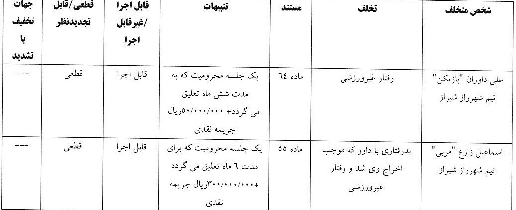 آرای لیگ دسته یک صادر شد