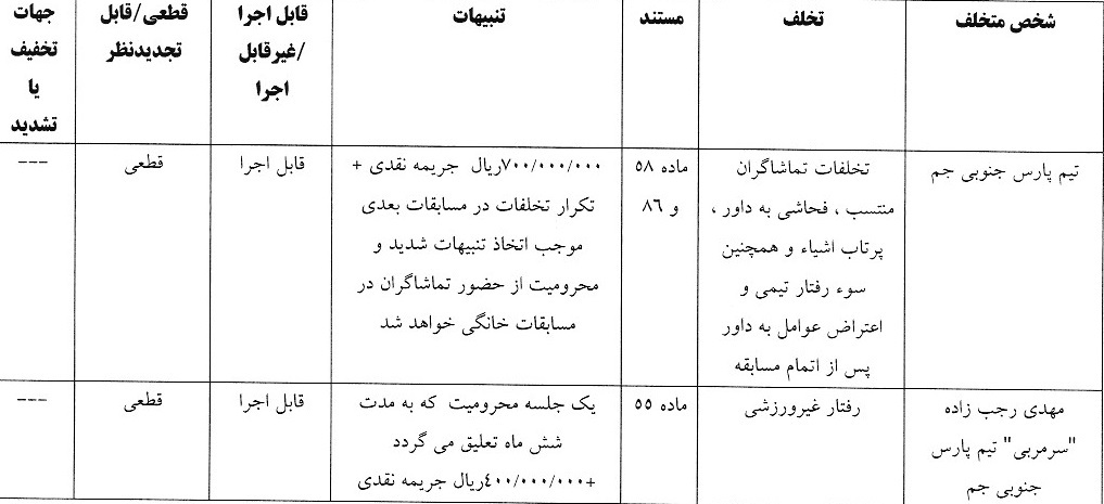 آرای لیگ دسته یک صادر شد