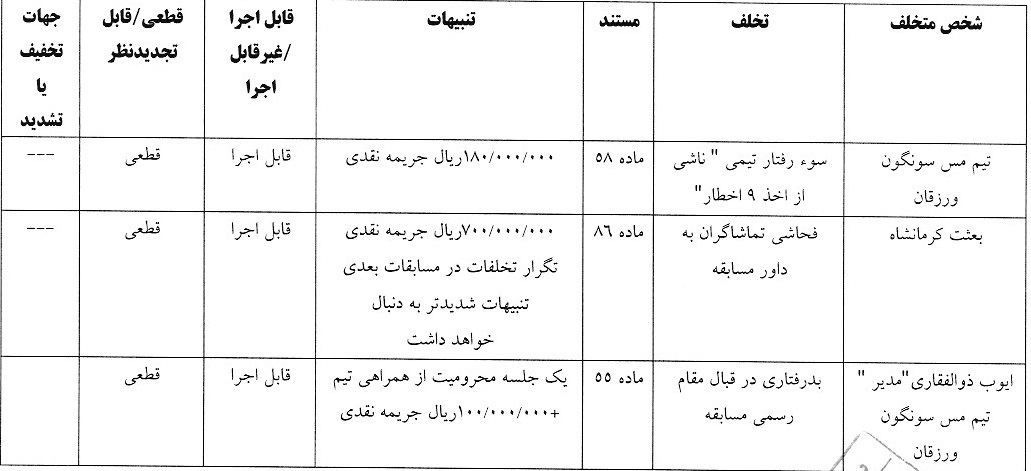 آرای لیگ دسته یک صادر شد