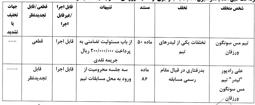 اعلام آرای انضباطی