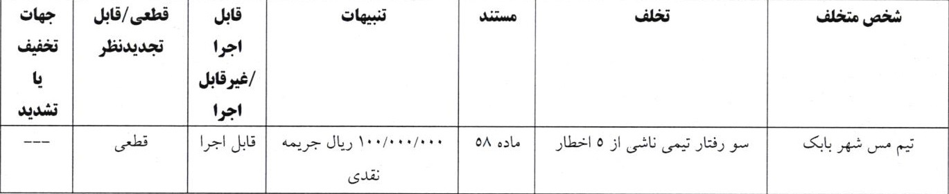 اعلام آرای انضباطی