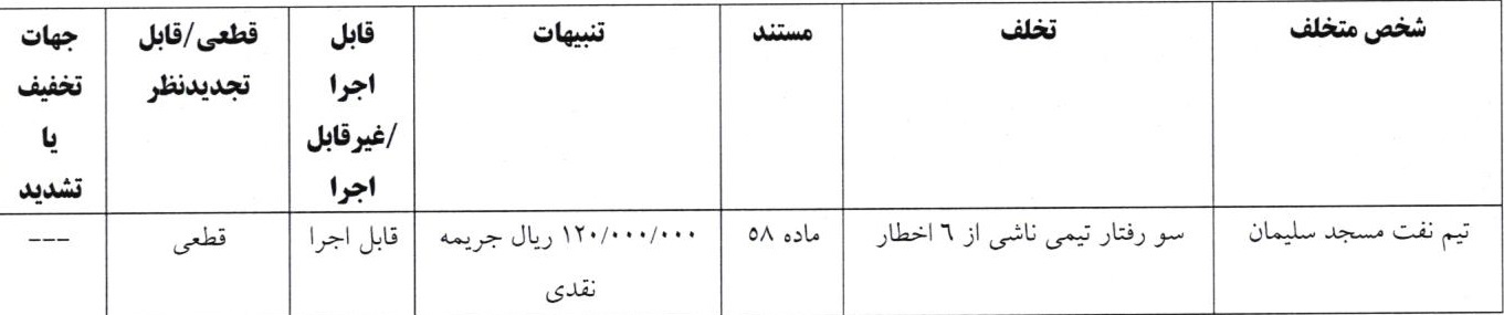 اعلام آرای انضباطی