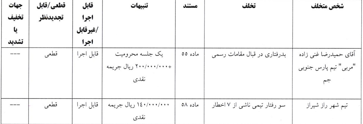 اعلام دو رای انضباطی