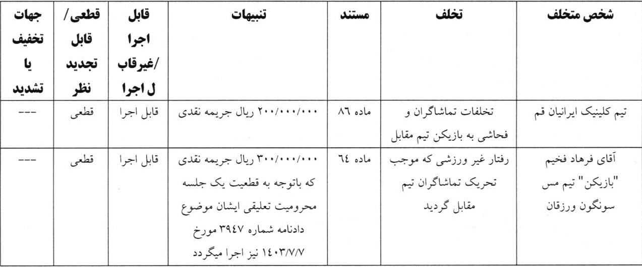 اعلام رای انضباطی فرهاد فخیم