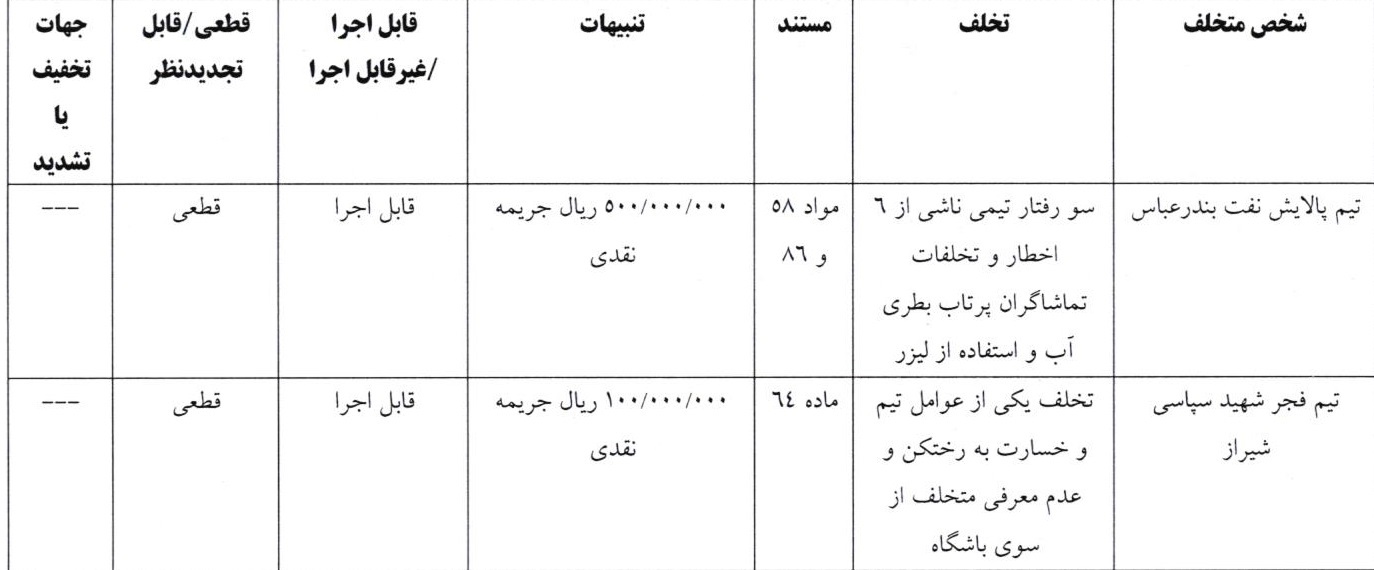 اعلام دو رای انضباطی لیگ دسته اول