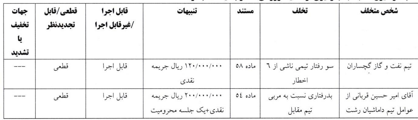 اعلام دو رای انضباطی لیگ دسته اول