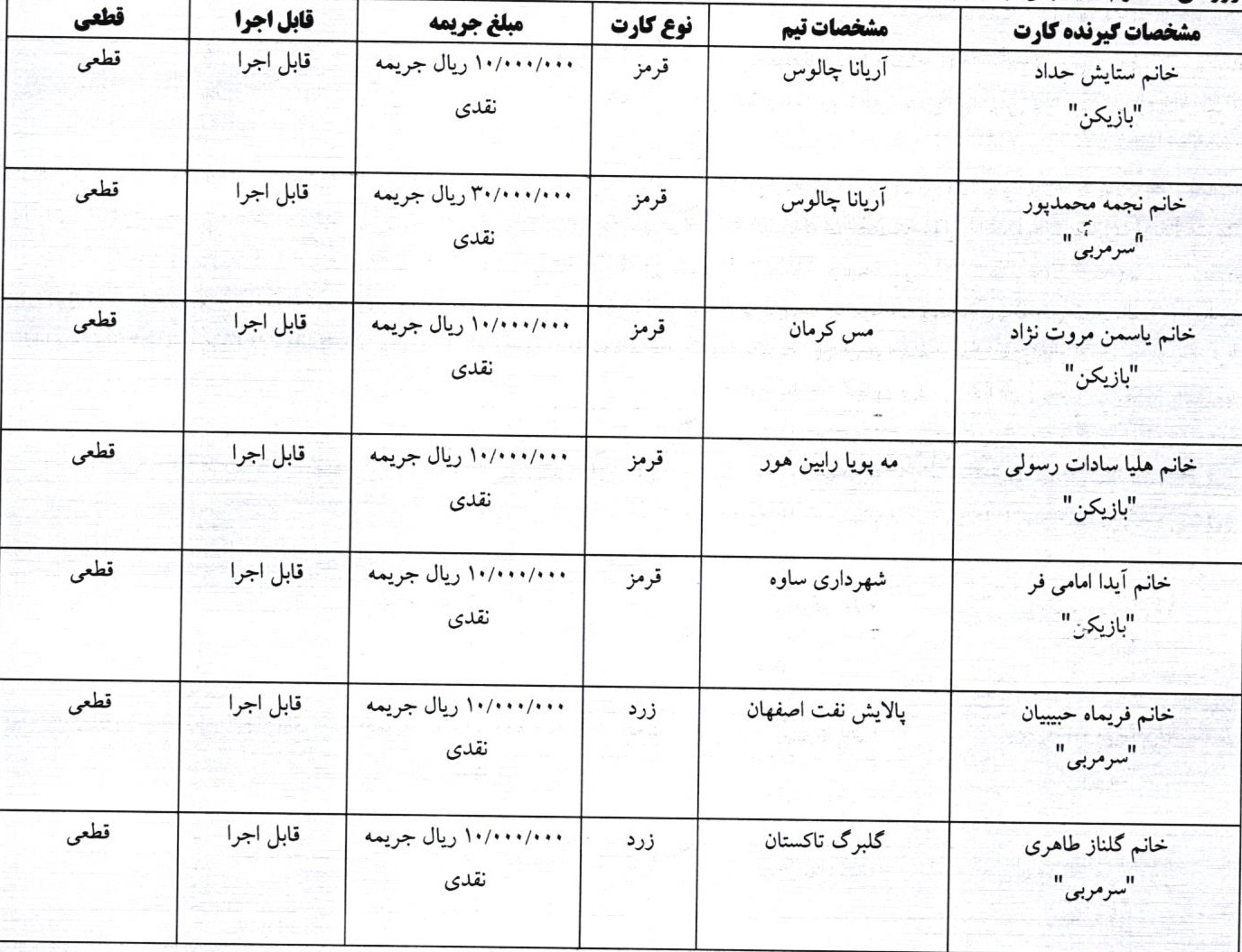 اعلام رای کارت های زرد و قرمز دور نخست لیگ دسته اول