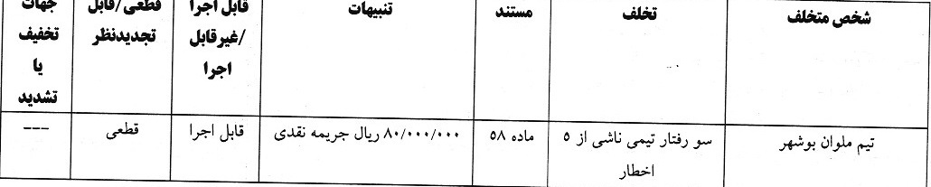 4 رای انضباطی صادر شد