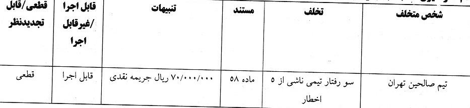 4 رای انضباطی صادر شد