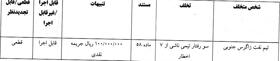 4 رای انضباطی صادر شد