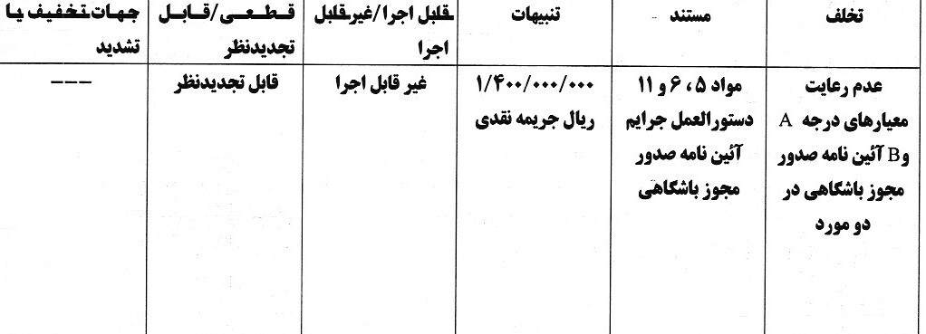 جریه نقدی بر ای تیم های لیگ برتری فوتبال