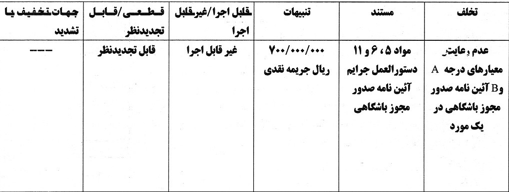 جریه نقدی بر ای تیم های لیگ برتری فوتبال