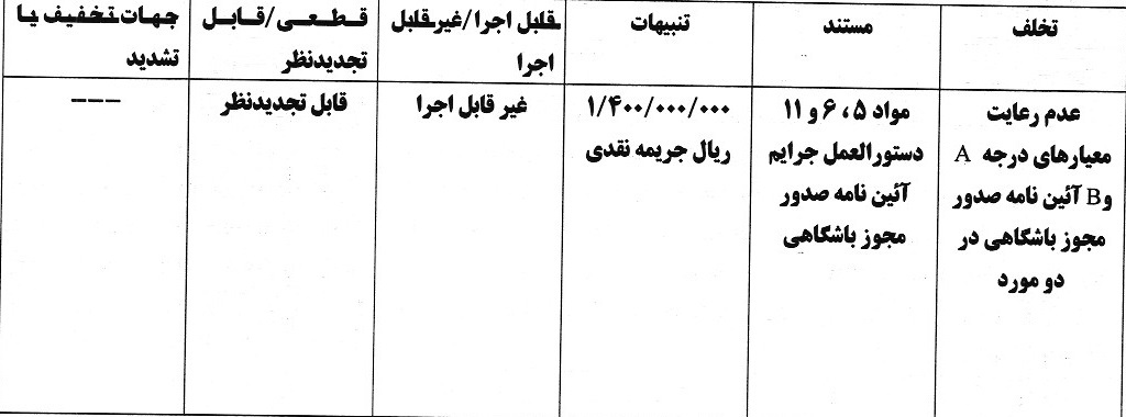 جریه نقدی بر ای تیم های لیگ برتری فوتبال