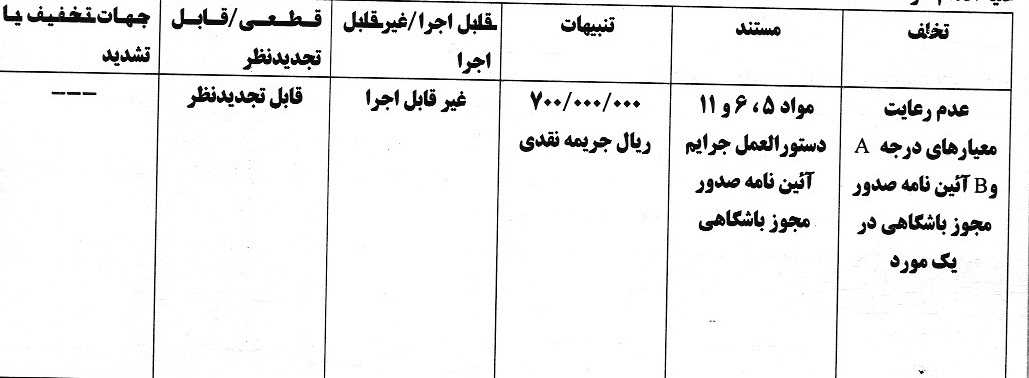 جریه نقدی بر ای تیم های لیگ برتری فوتبال