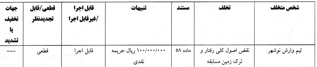 اعلام رای تخلف تیم وارش نوشهر مقابل پاس