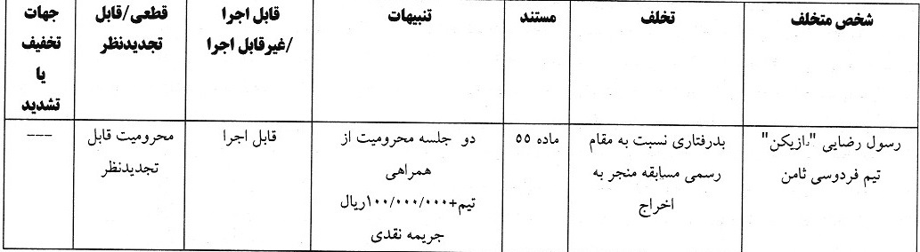 اعلام آرای انضباطی لیگ دسته دوم فوتبال