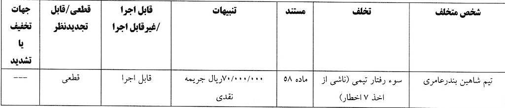 اعلام آرای انضباطی لیگ دسته دوم فوتبال