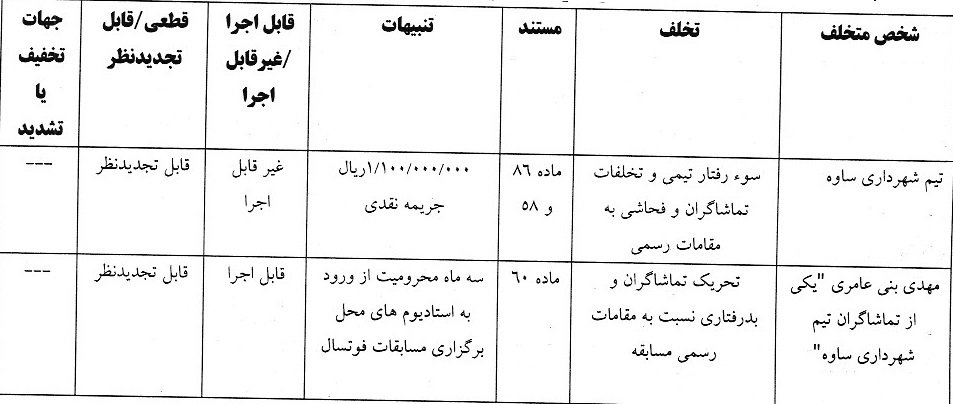 جریمه نقدی و محرومیت برای فوتسالی ها