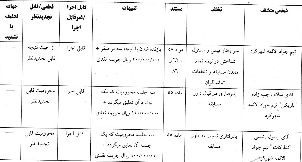 جریمه نقدی و محرومیت برای فوتسالی ها