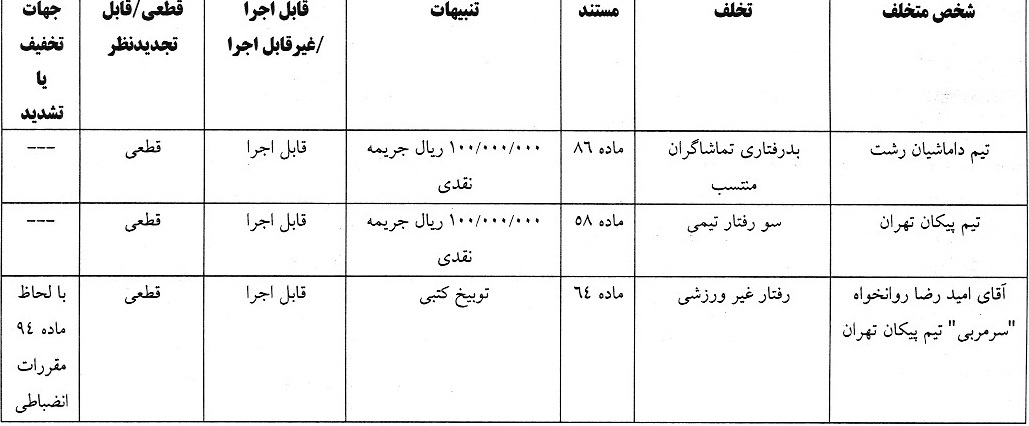 اعلام آرای انضباطی لیگ دسته اول