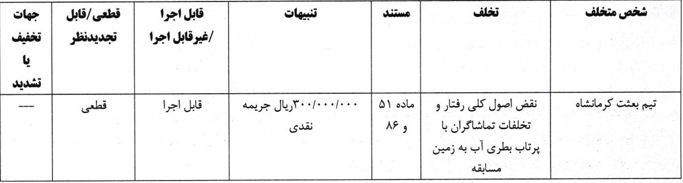 اعلام آرای انضباطی لیگ دسته اول