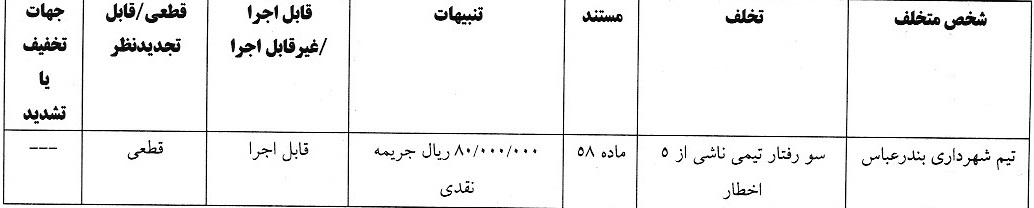 اعلام آرای انضباطی لیگ فوتبال