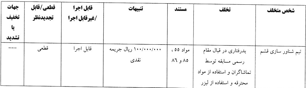 اعلام آرای انضباطی لیگ فوتبال