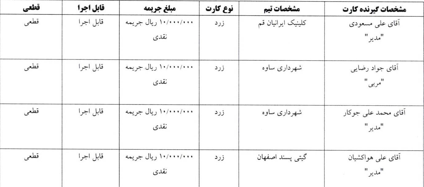 صدور آرای فوتسال