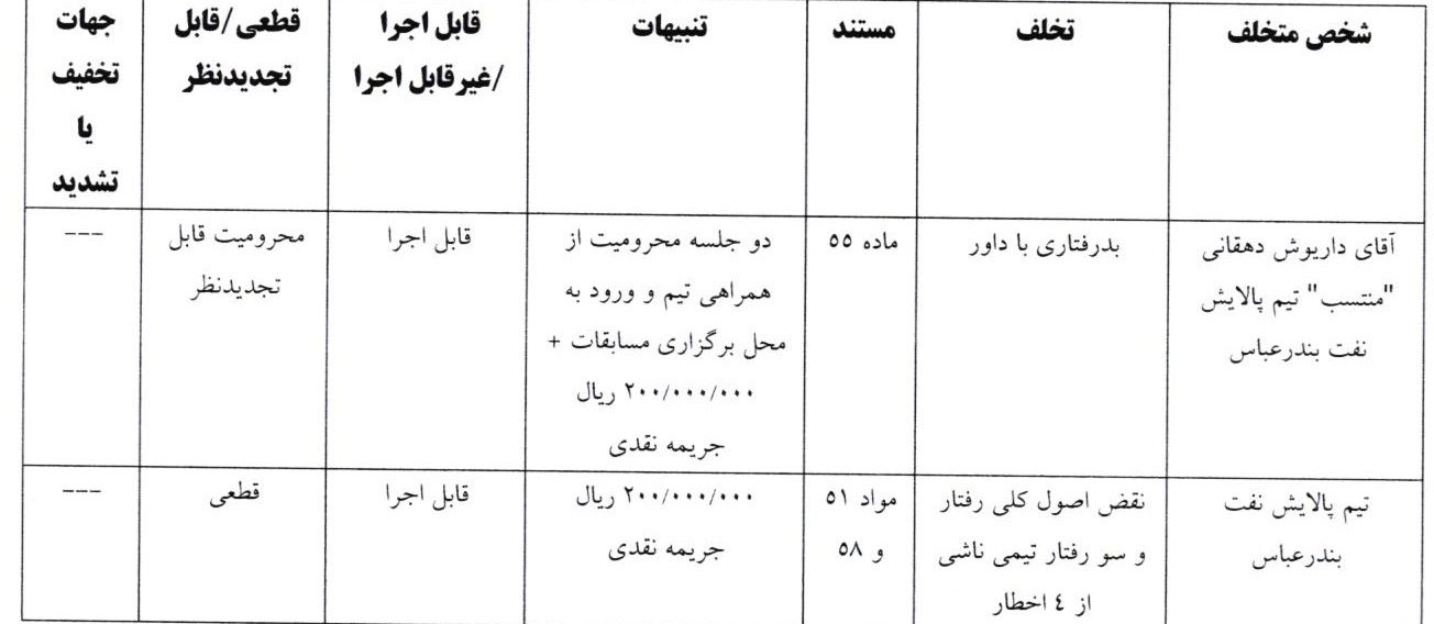 صدور آرای فوتسال