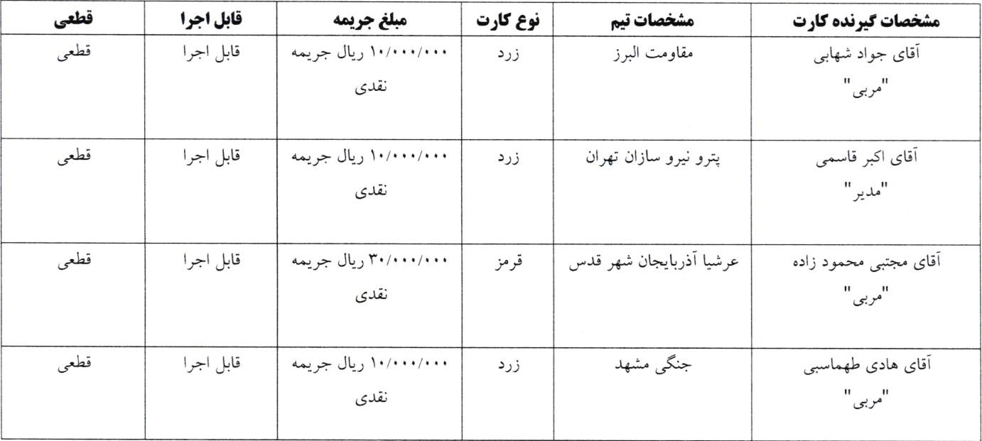 صدور آرای فوتسال