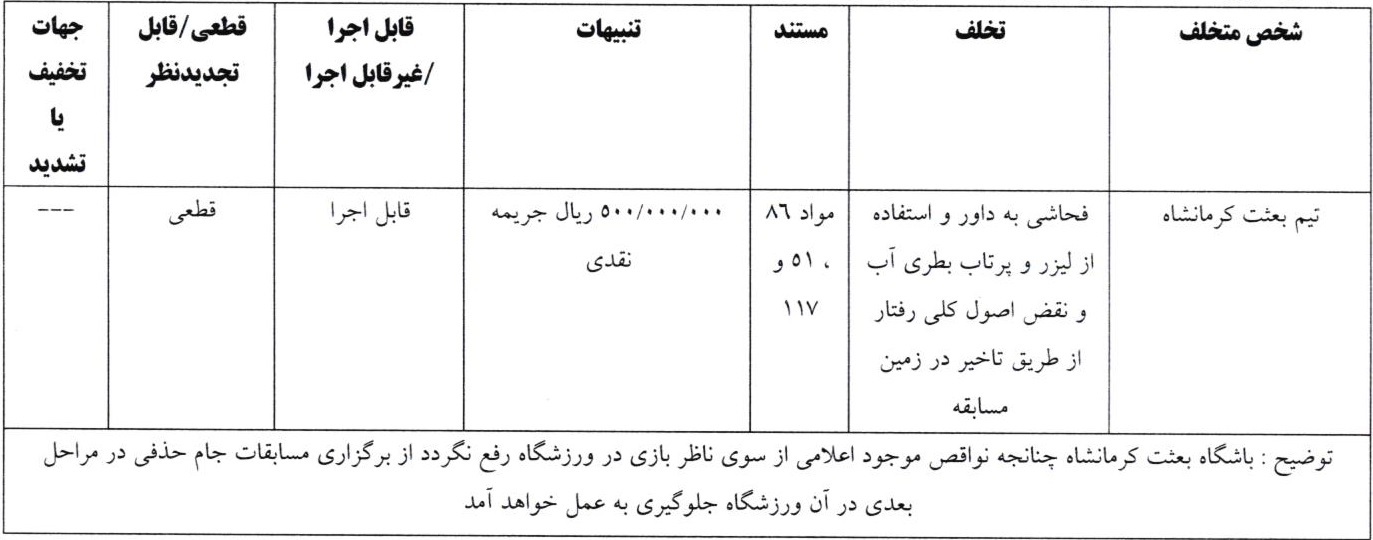 اعلام آرای انضباطی جام حذفی