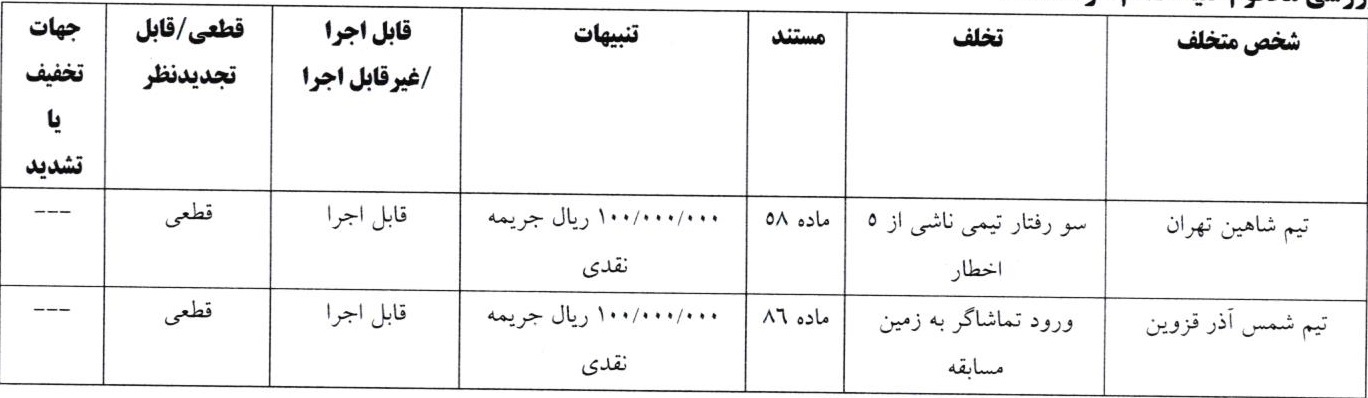 اعلام آرای انضباطی جام حذفی