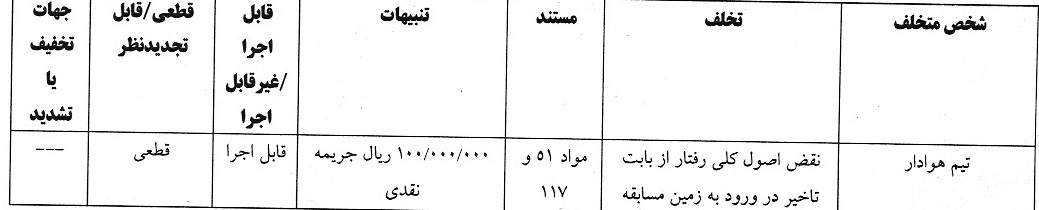 آرای لیگ برتر اعلام شد