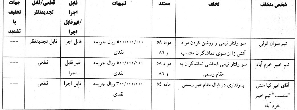 آرای لیگ برتر اعلام شد