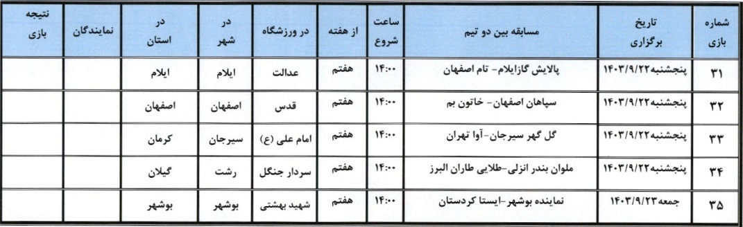 اعلام برنامه مسابقات هفته هفتم لغایت نهم مسابقات لیگ برتر فوتبال بانوان