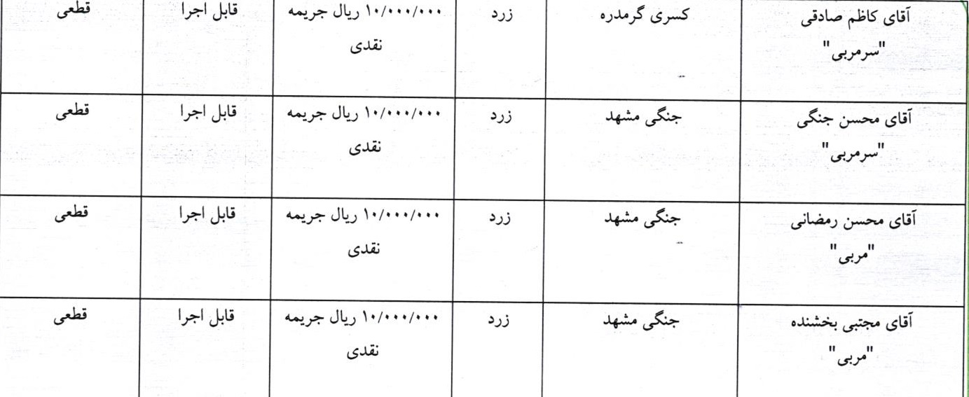 رای کارت های زرد و قرمز هفته دوم فوتسال اعلام شد