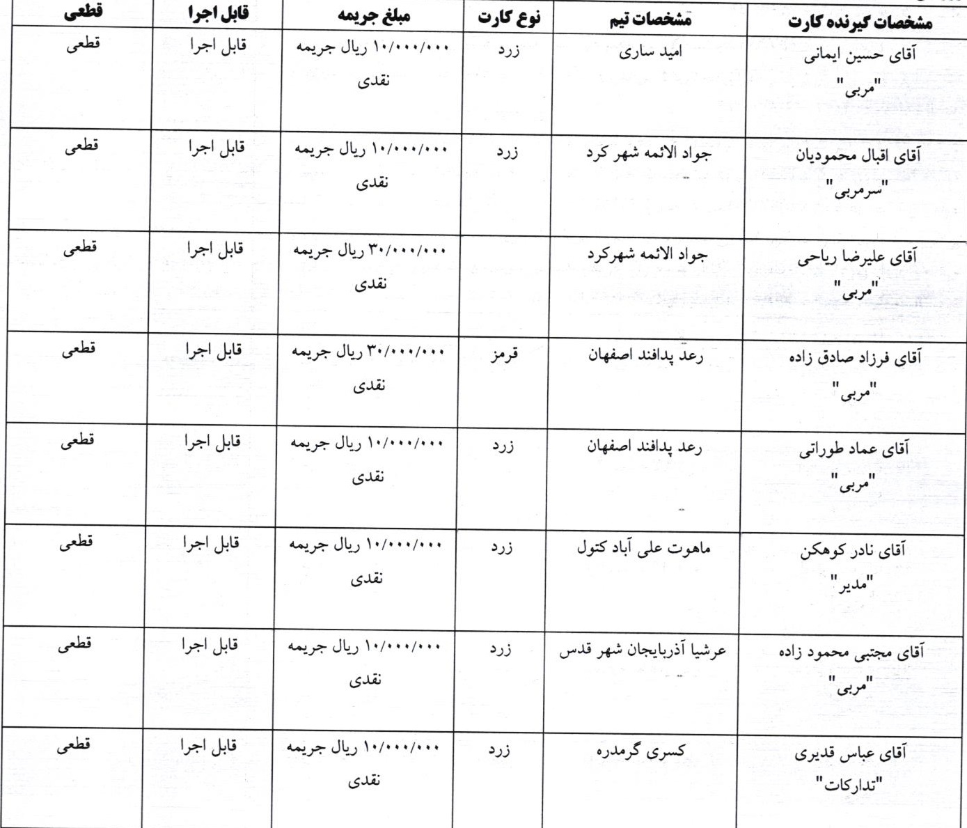 رای کارت های زرد و قرمز هفته دوم فوتسال اعلام شد