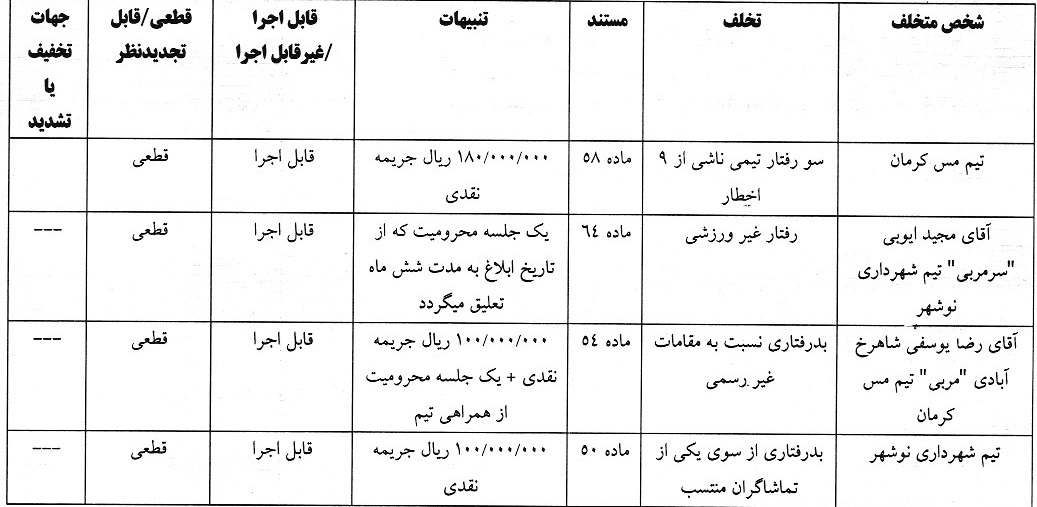 اعلام آرای لیگ دسته اول فوتبال