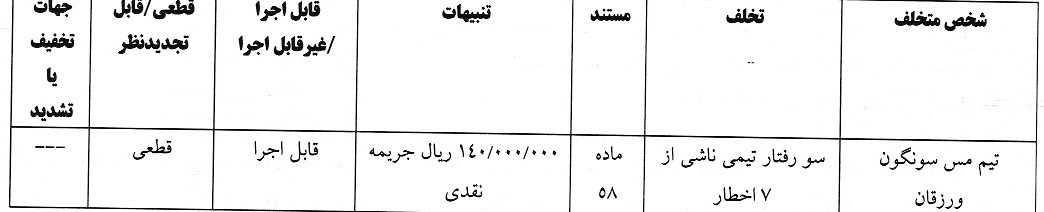 اعلام آرای لیگ دسته اول فوتبال