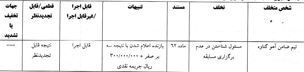 اعلام آرای لیگ دسته اول فوتبال