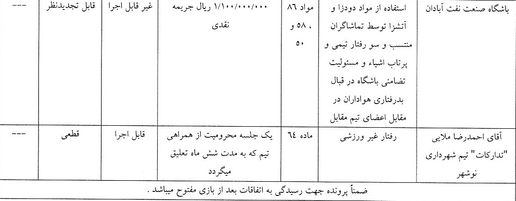 صدور آرای انضباطی لیگ دسته اول و جام حذفی