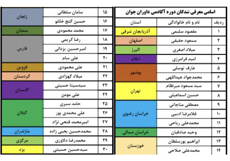 روی داوران 23 تا 28 سال که قضاوت خوبی دارند سرمایه گذاری خواهیم کرد