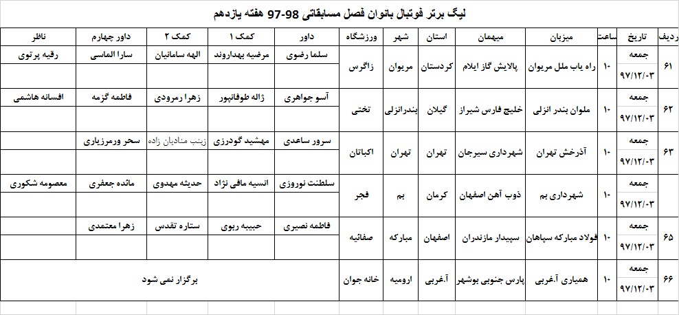 اعلام اسامی داوران هفته یازدهم لیگ برتر فوتبال بانوان