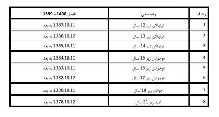 رده های سنی بازیکنان - فصل 1400 - 1399 اعلام شد