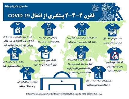 رونمایی از پوستر قانون 4-4-2 پیشگیری از انتقال کووید 19 در فوتبال