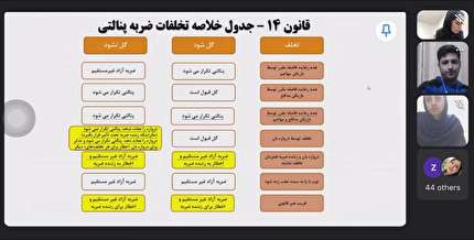 برگزاری وبینار آموزشی داوران لیگ برتر فوتبال بانوان